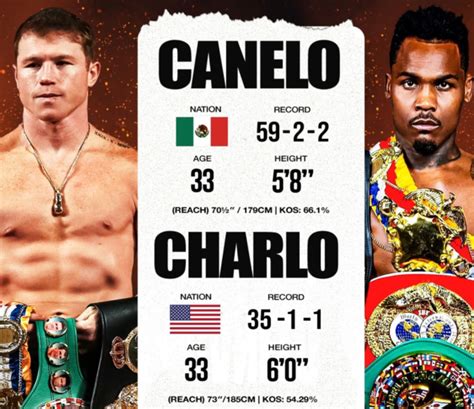 canelo vs charlo result|Canelo Alvarez vs. Jermell Charlo fight results, highlights: .